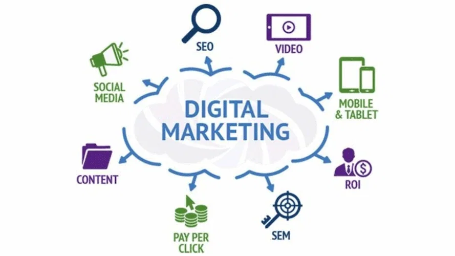 Careers in Digital Marketing for Gen Z: Your Roadmap to an Always-Online Future